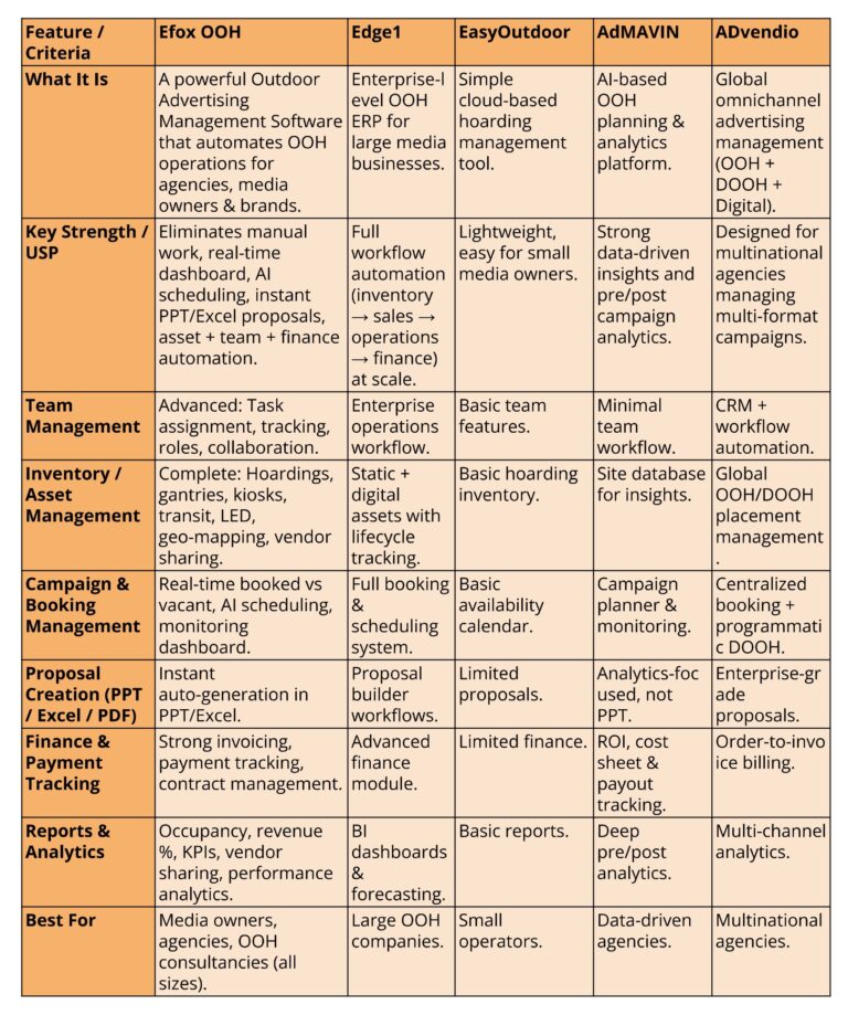 OOH-Software Comparitive Analysis Table