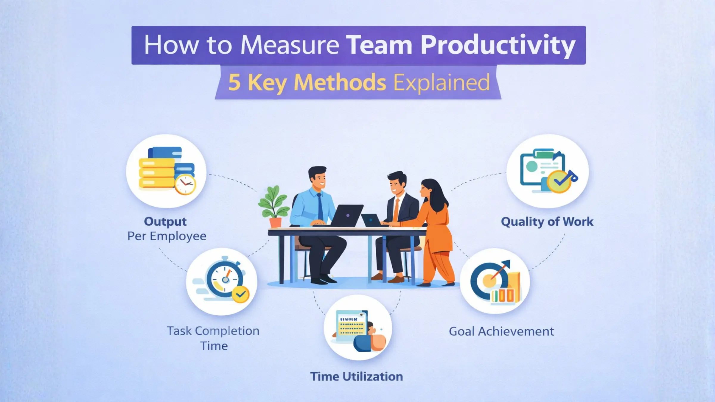 How to Measure Team Productivity: 5 Key Methods Explained
